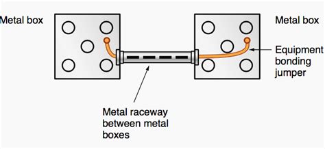 bonded metal box|metal box bonding code.